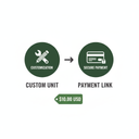 Customization&Payment (10 USD/Unit)
